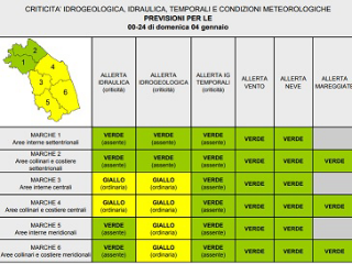 Maltempo sulle Marche: piogge diffuse e neve in arrivo