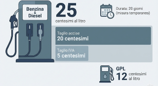 Decreto carburanti: da oggi per 20 giorni taglio delle accise, anche per la pesca