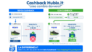 Hubix Cashback: il nuovo modo intelligente di fare acquisti online e ottenere vantaggi concreti