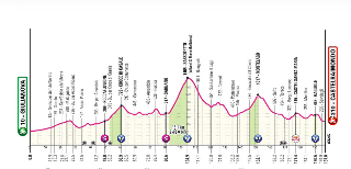 Il Giro d’Italia passerà per Ascoli Piceno, la Carovana del Giro in viale De Gasperi