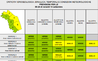 Allerta gialla nelle Marche: venerdì e sabato temporali e mareggiate